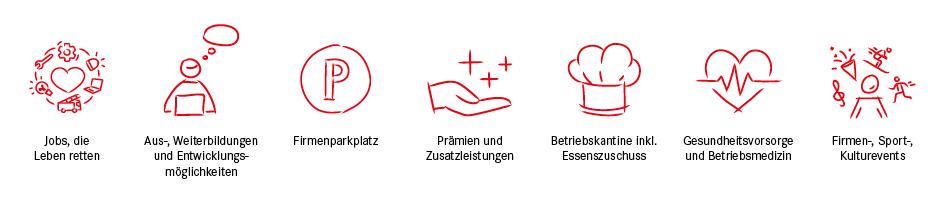 Fahrzeugfertiger/in (m/w/d) - Fu&szlig;zeile Inserat