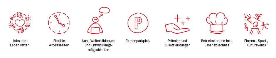 Konstrukteur/in (m/w/d) - Fu&szlig;zeile Inserat