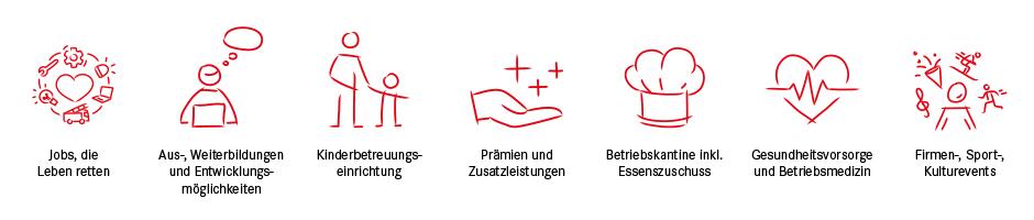 Servicetechniker/in mit Schwerpunkt HubrettungsgFu&szlig;zeile Inserat