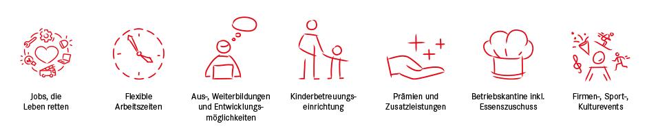 Softwarearchitekt/in (m/w/d) - Fu&szlig;zeile Inserat