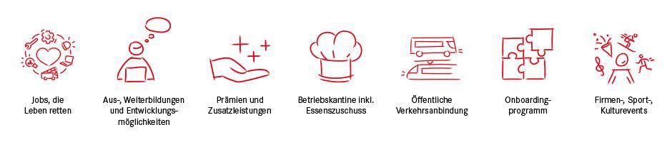 Lehrling Konstrukteur/in - Maschinenbautechnik (Fu&szlig;zeile Inserat
